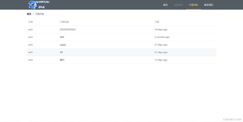 cms全棧開(kāi)發(fā)之路總結(jié)